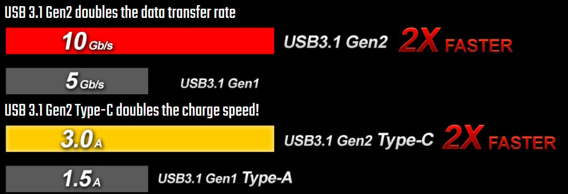 401_Dual USB 3.1 Gen2